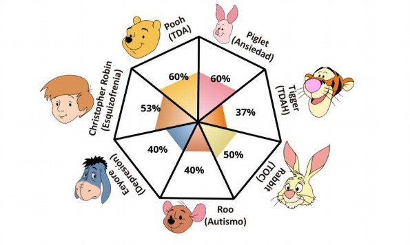 ¿Dónde puedo hacer el Test de Patología de Pooh que se ha hecho viral?